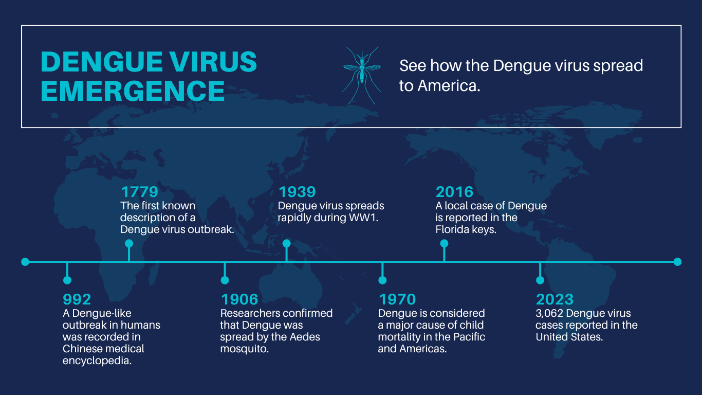 Dengue_Timeline_2023