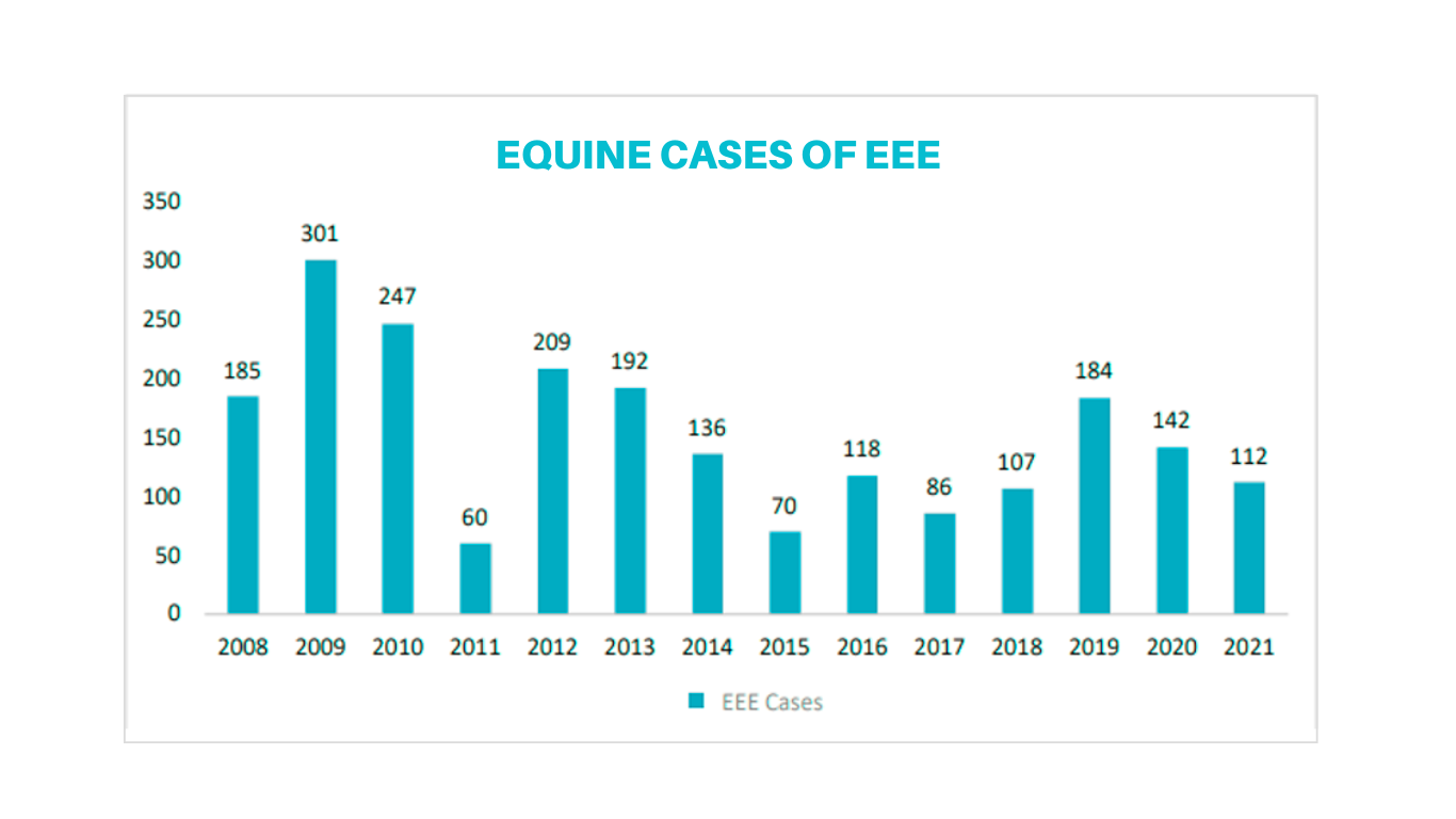 2-Encephalitis Graph 2